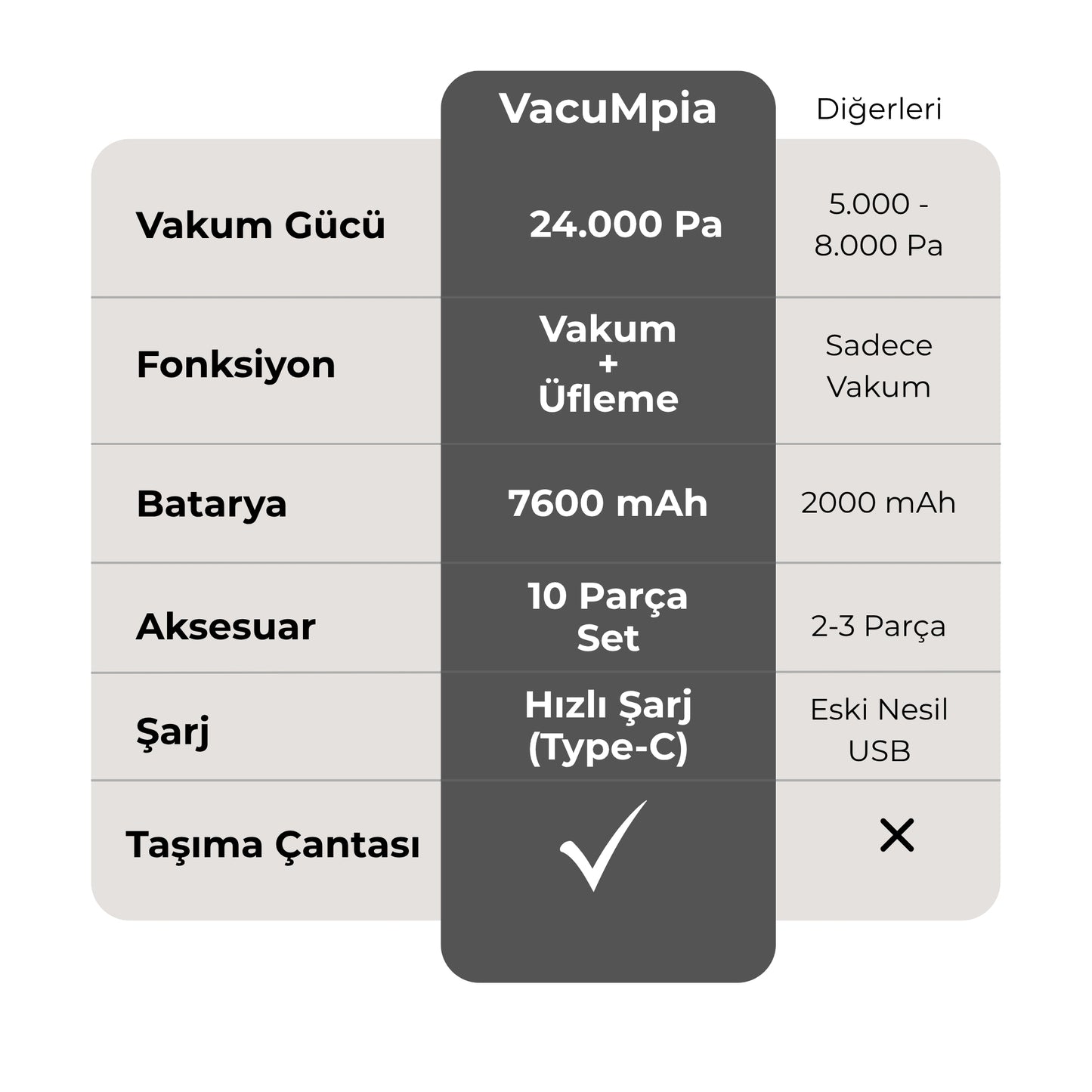 VacuMpia™ Pro Taşınabilir Araç Süpürgesi